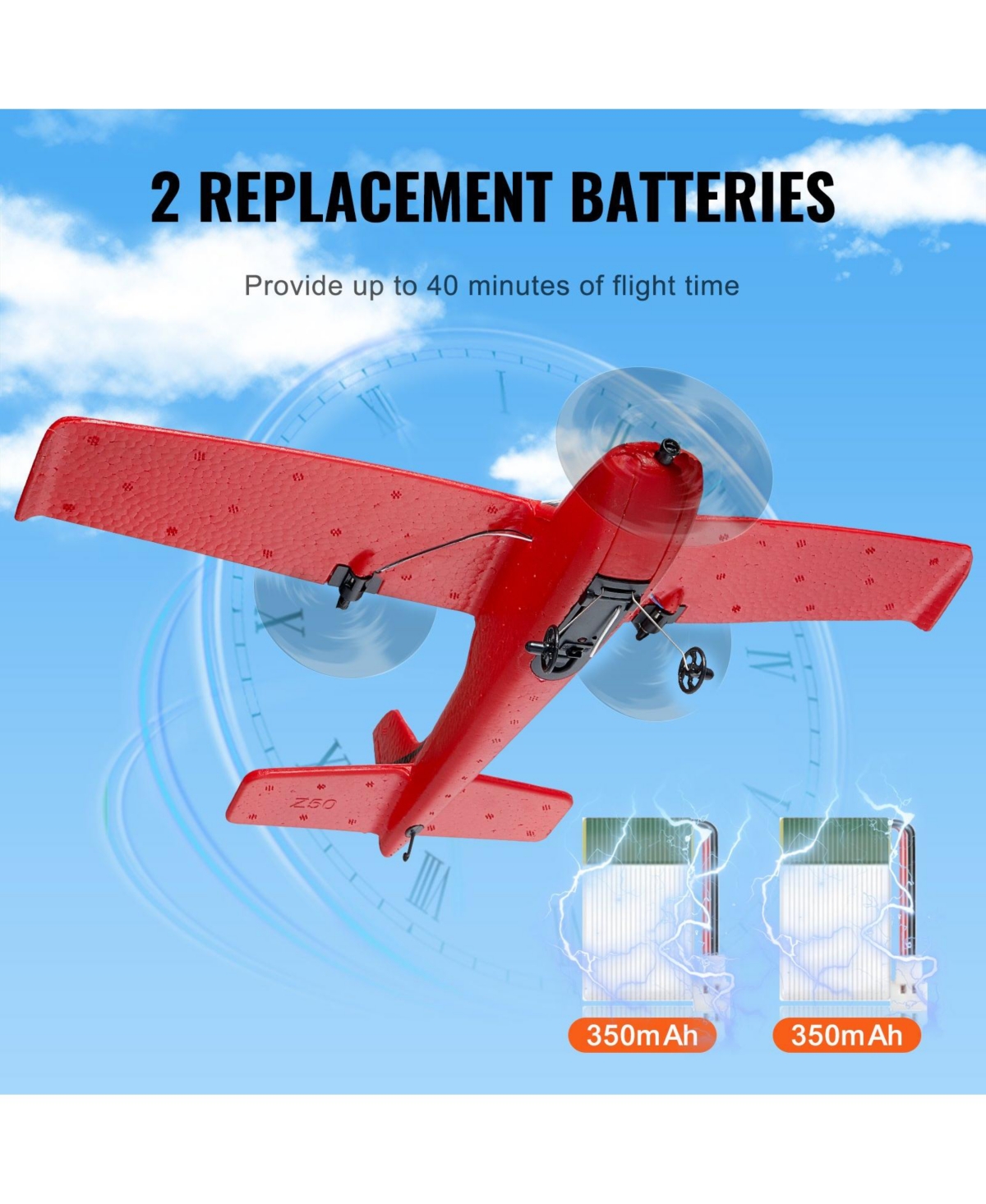 Mecale Rc Plane, 2.4GHz 2-Channel Remote Control Airplane with 6-Axis Gyro, Ready-to-Fly Aircraft Toy with 2 Batteries