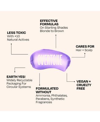 Color Depositing Hair Mask – Semi-Permanent Hair Dye + Deep Conditioner, 8oz Jar