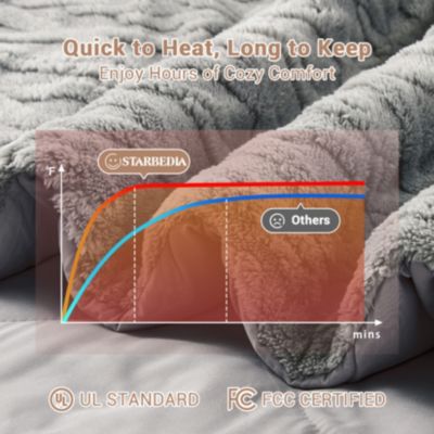 King Size Tufted Electric Heated Comforter Blanket with Wireless 2-Zone Controller 104" x 90"