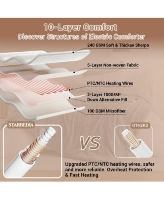 King Size Tufted Electric Heated Comforter Blanket with Wireless 2-Zone Controller 104" x 90"