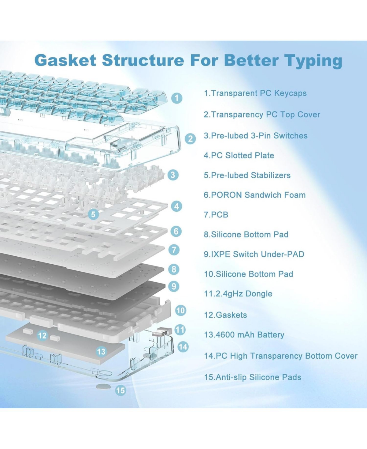 Lofree X71 Wireless Hot Swappable Transparent Mechanical Keyboard