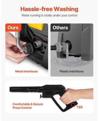 Electric Pressure Washer, 2000 PSI, 1.76 GPM Max, 30 ft Hose, 5 Quick-Connect Nozzles, Foam Cannon, ETL Listed