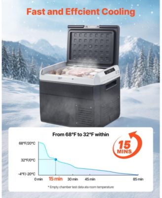 31.7QT/30L 12 Volt Car Refrigerator, Portable Electric Cooler, -4 68  Adjustable Temperature, 12/24V DC and 100-240V AC