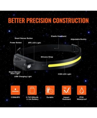 2-Pack Rechargeable LED Headlamp, 350 Lumens 230&deg; Wide Beam, 6 Modes, Motion Sensor, IPX4 Waterproof