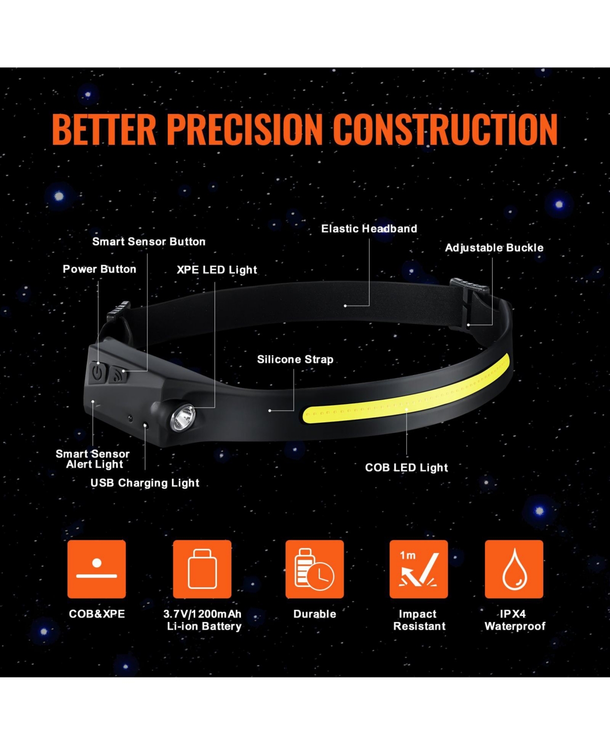 Mecale 2-Pack Rechargeable Led Headlamp, 350 Lumens 230° Wide Beam, 6 Modes, Motion Sensor, IPX4 Waterproof