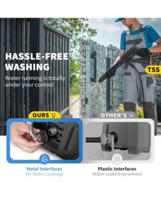 Electric Power Washer, 2000 PSI, 1.65 GPM Max, 30 ft Hose Reel, 5 Quick-Connect Nozzles, Foam Cannon, ETL Listed