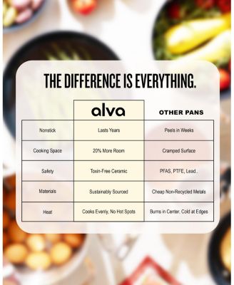 ALVA Maestro Nonstick Ceramic Frying Pan 3-Piece Set - Easy to Clean, Oven Safe and Made without PFAS, PFOA & PTFE