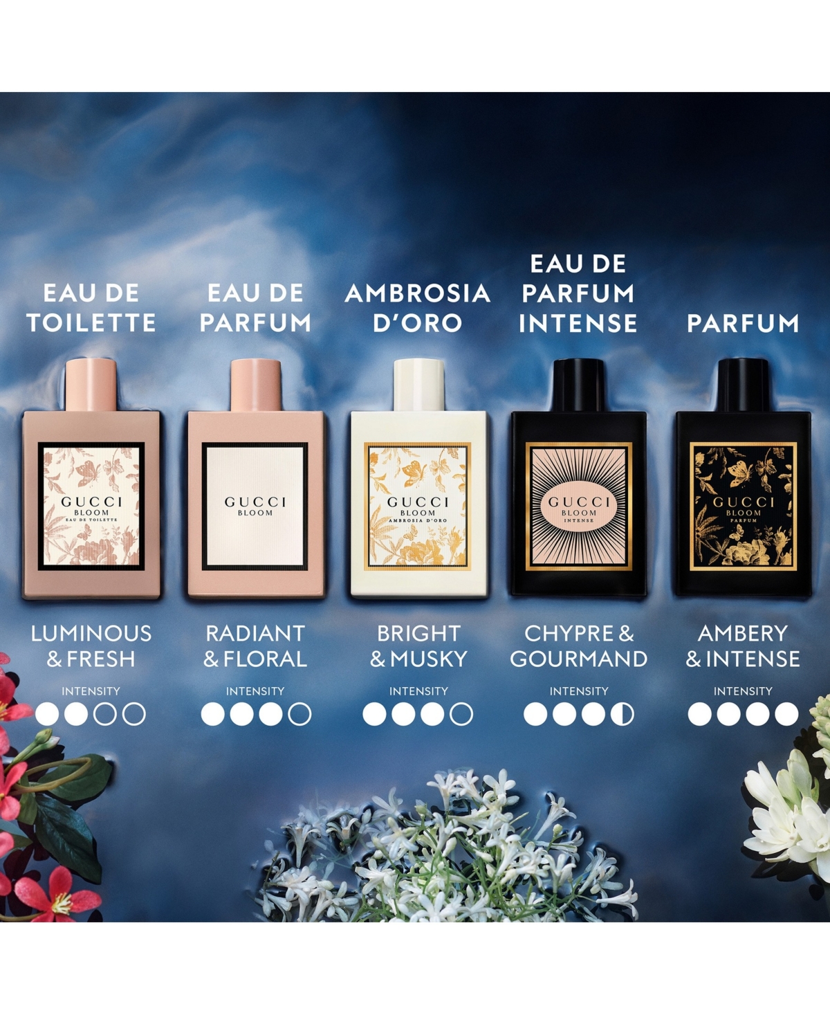 Gucci Bloom Ambrosia d'Oro Eau De Parfum, 1.7 oz.