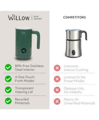 4-in-1 Electric Milk Frother & Steamer Pitcher