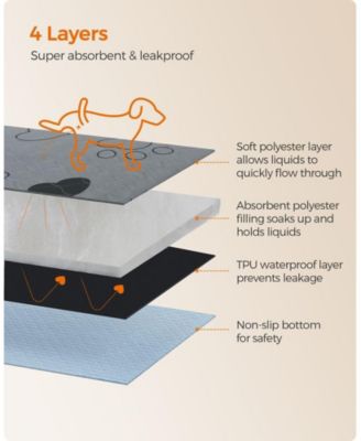 2-Pack Washable Dog Pee Pads, 48" x 36", 4-Layer Absorbent Waterproof TPU, Non-Slip Backing