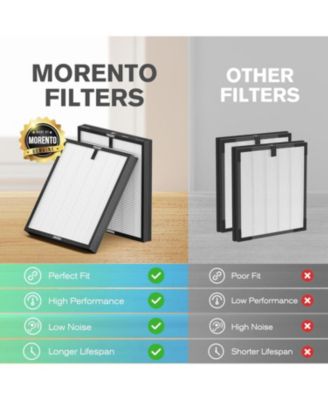 Air Purifier Replacement Filter, True HEPA Filter Compatible with Morento5866, Original Version, 2 Pack