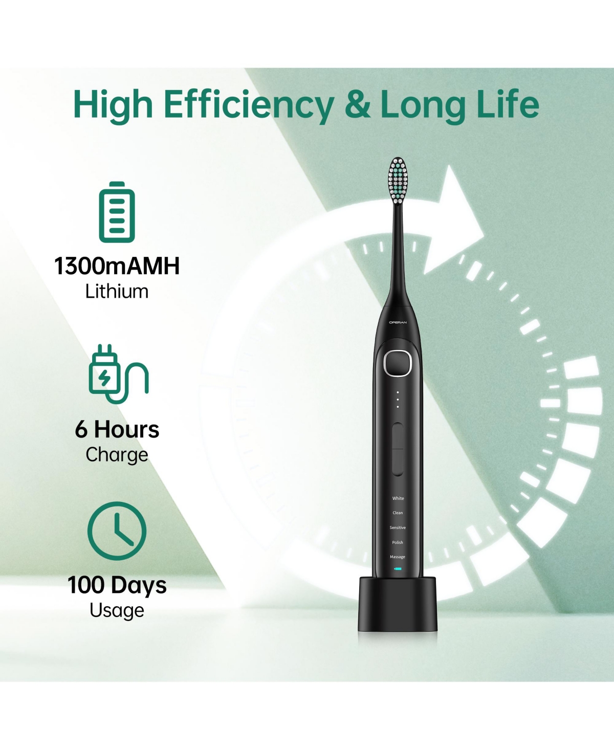 Operan Electric Toothbrush with Travel Case, Rechargeable Sonic Toothbrush with 5 Modes, 40,000 Vpm Motor, 2 Min Smart Timer, IPX7 Waterproof