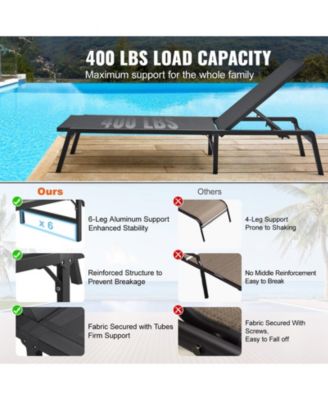 2-Piece Outdoor Patio Chaise Lounge Chair Set with Adjustable 5-Position Backrest