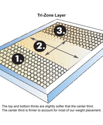 Landon 12" Hybrid Copper Firm Tight Top Mattress, King