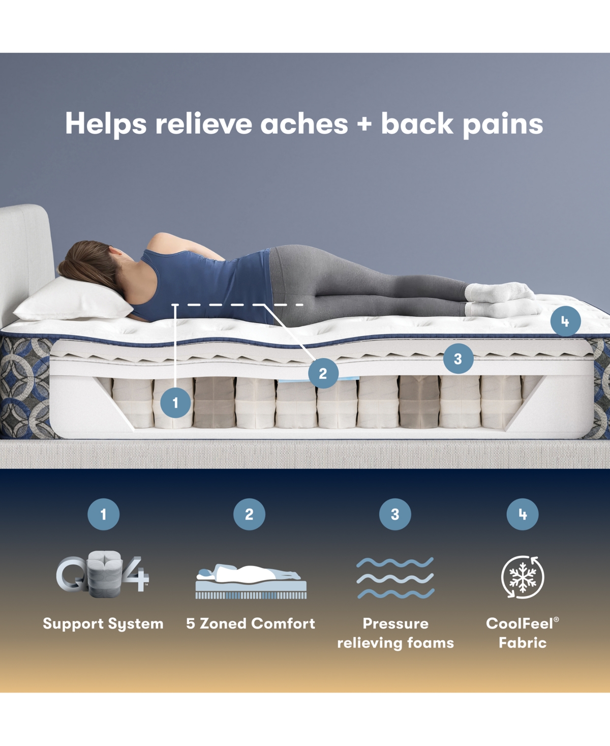 Serta Perfect Sleeper Cascade Canyon 13.5" Plush Tight Top Mattress