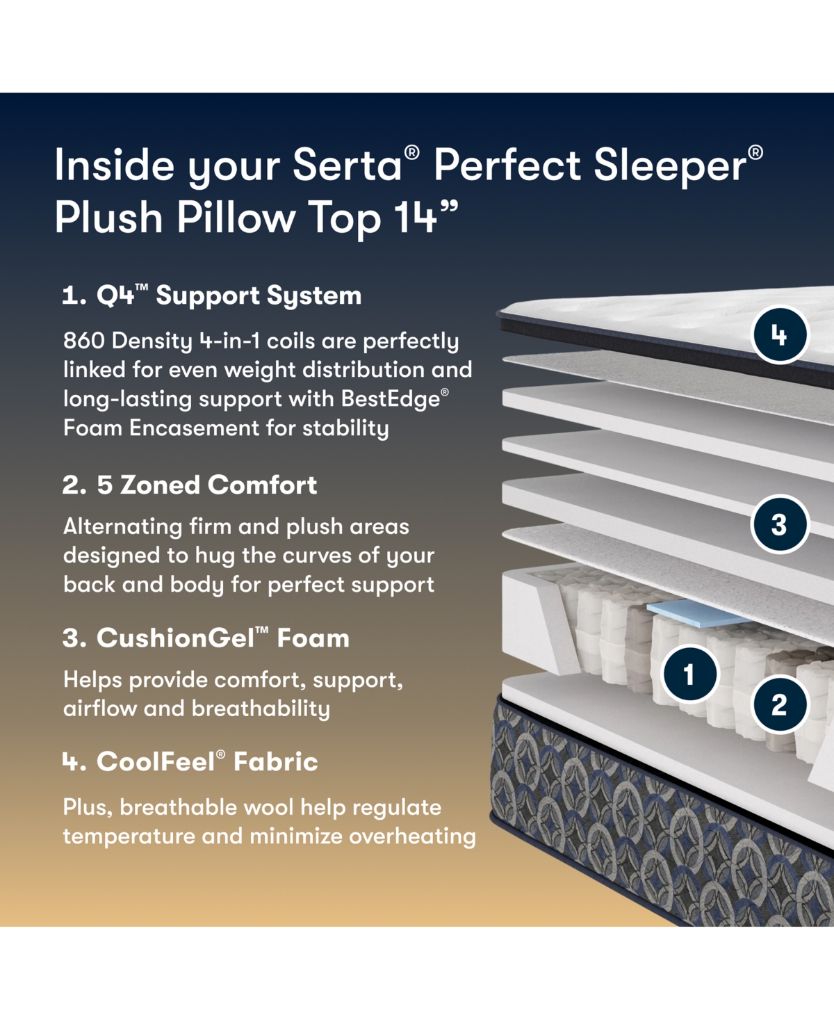 Serta Perfect Sleeper Cascade Canyon 14" Plush Pillow Top Mattress
