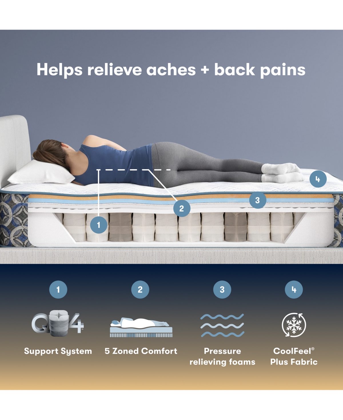 Serta Perfect Sleeper Cascade Bluff 13.5" Medium Hybrid Tight Top Mattress