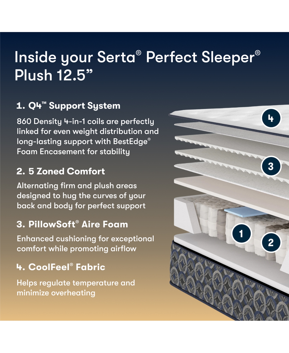 Serta Perfect Sleeper Cascade Ridge 12.5" Plush Tight Top Mattress Set