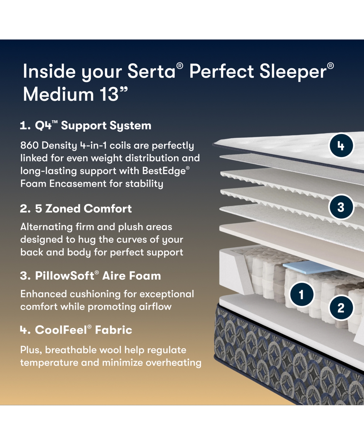 Serta Perfect Sleeper Cascade Canyon 13" Medium Tight Top Mattress