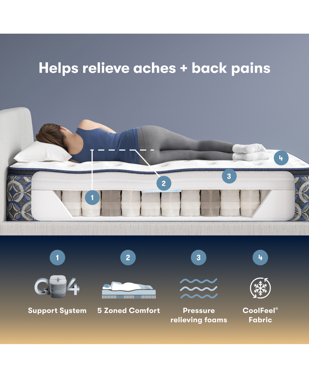 Serta Perfect Sleeper Cascade Canyon 14" Plush Pillow Top Mattress