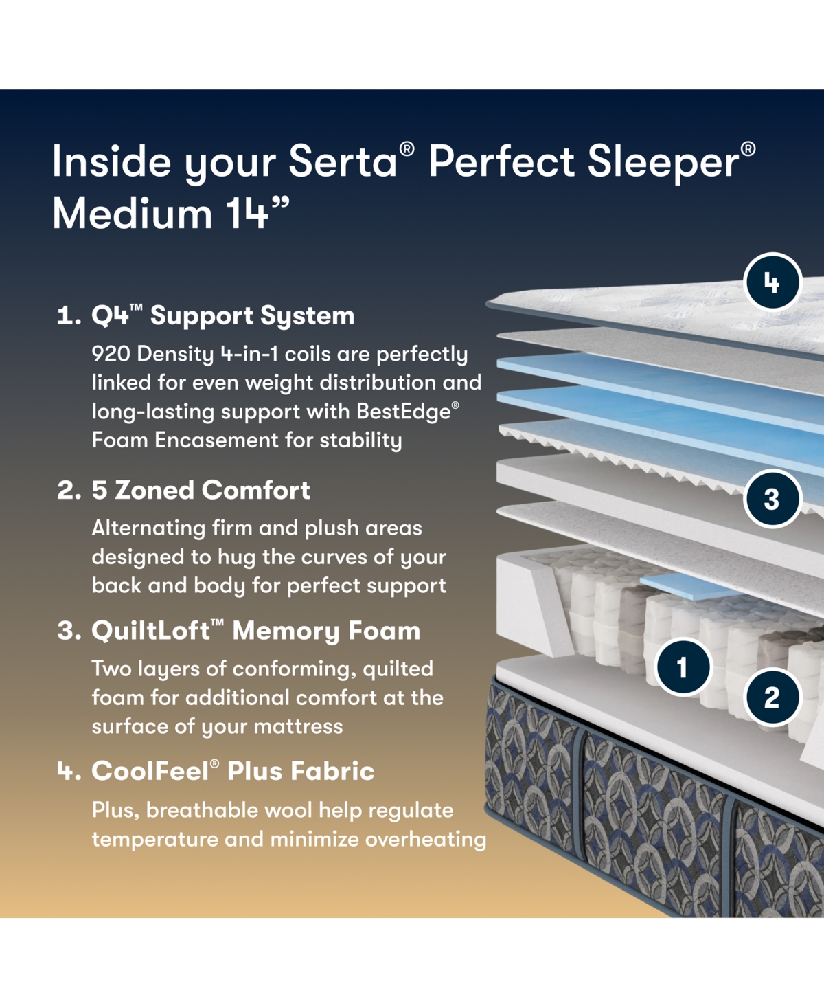 Serta Perfect Sleeper Cascade Range 14" Medium Tight Top Mattress