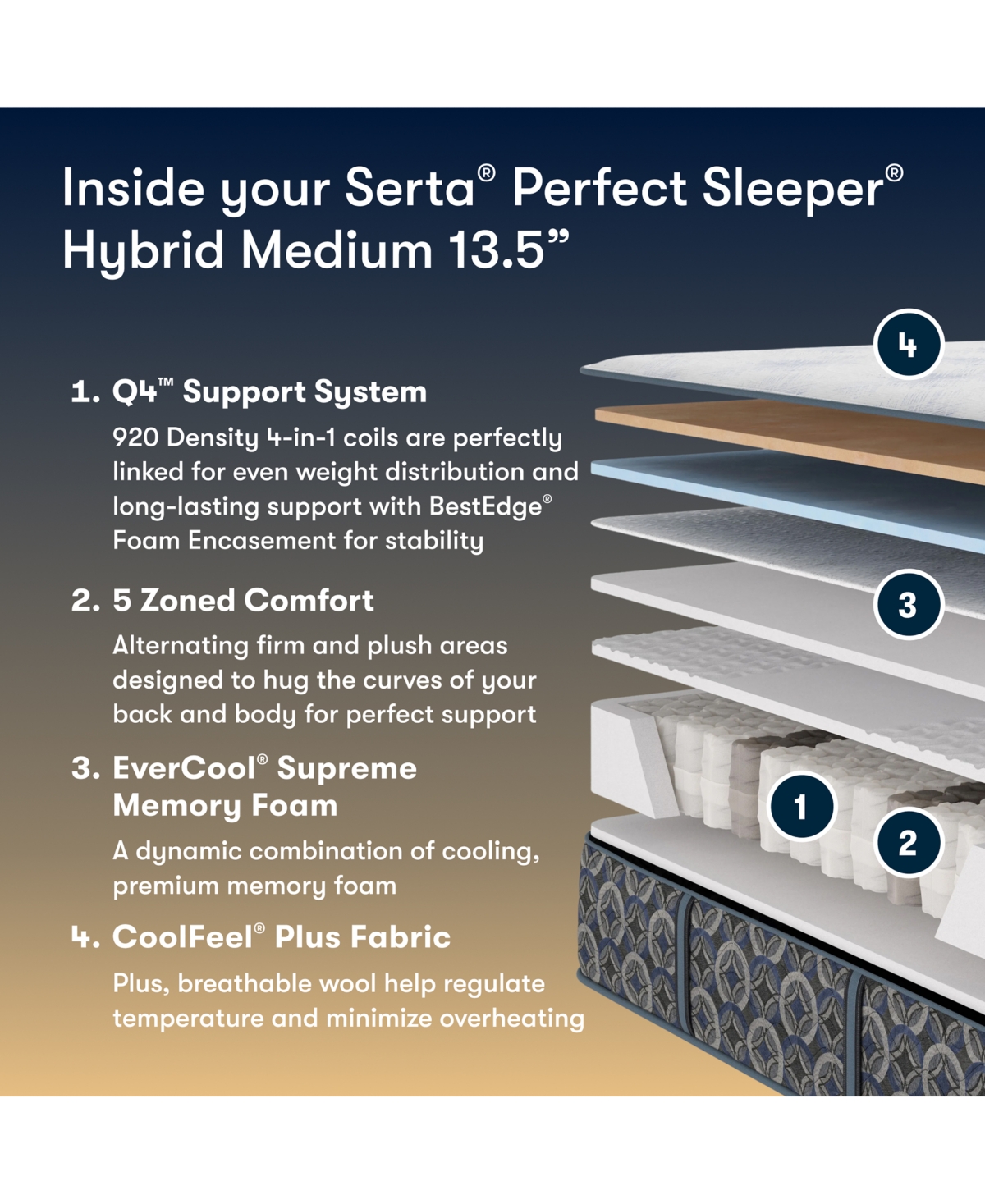 Serta Perfect Sleeper Cascade Bluff 13.5" Medium Hybrid Tight Top Mattress