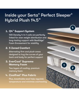 Perfect Sleeper Cascade Bluff 14.5" Plush Hybrid Tight Top Mattress Set, Queen