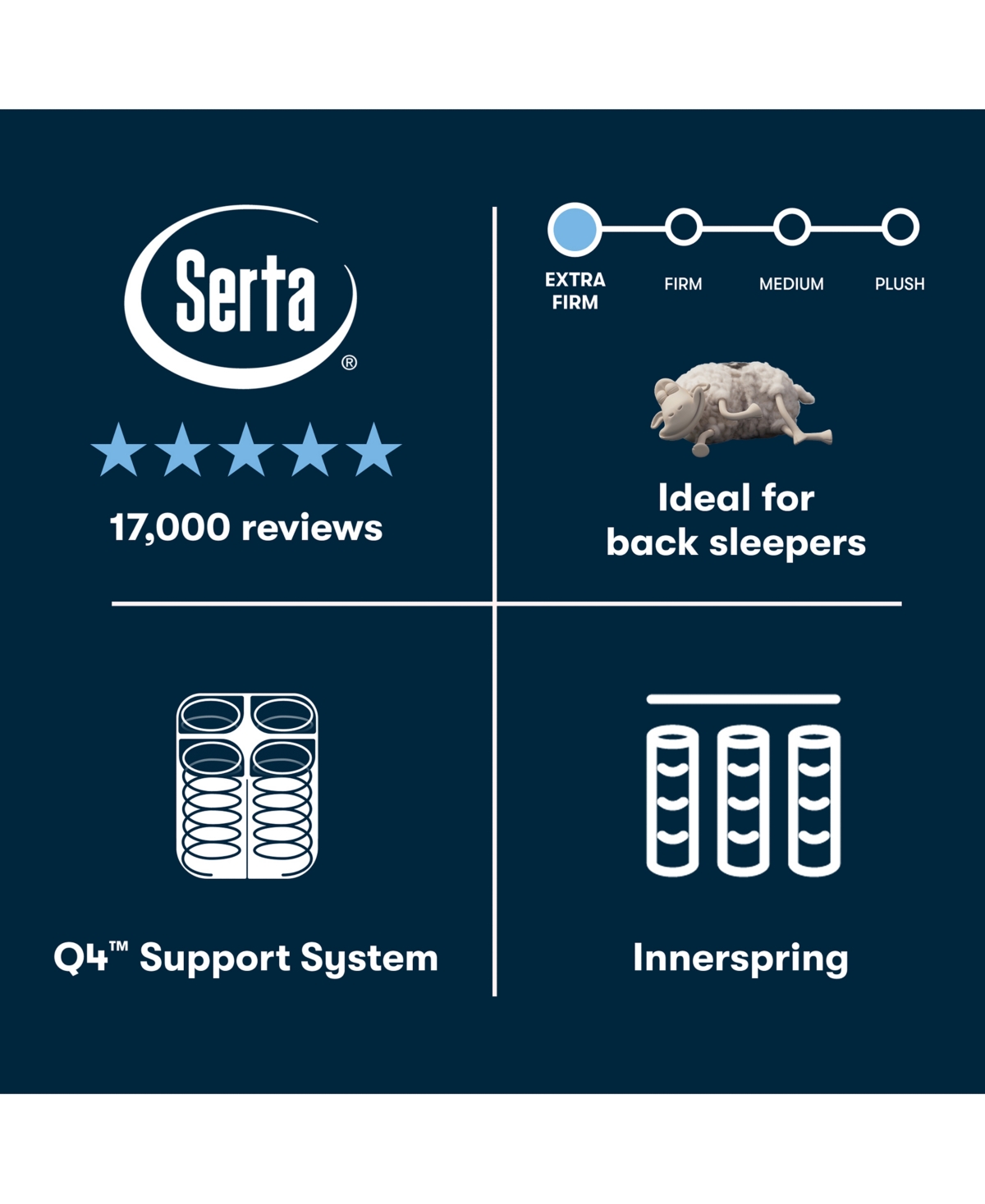 Serta Perfect Sleeper Cascade Range 14" Extra Firm Tight Top Mattress