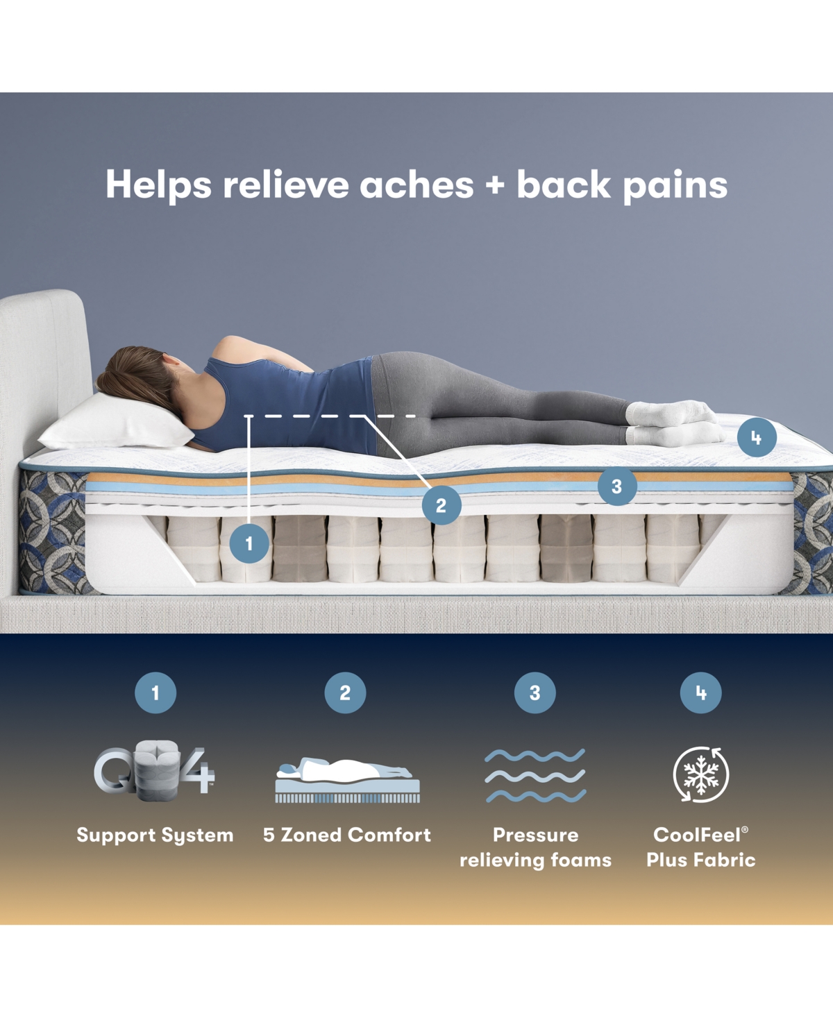 Serta Perfect Sleeper Cascade Bluff 13.5" Medium Hybrid Tight Top Mattress