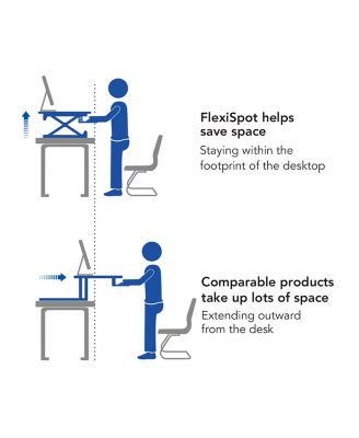 Classic Series Sit-Standing Desk Converter