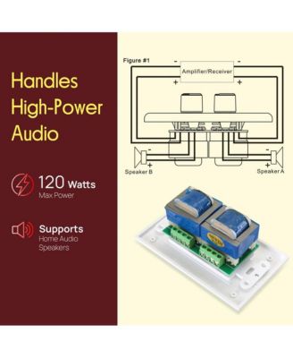 In Wall Speaker Volume Control - Home Audio Smart 2-Channel A/B Dual Channel Speakers Controller Selector Pod Box