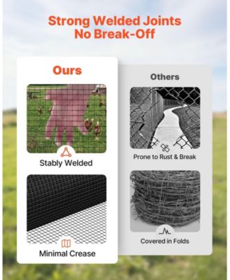 Hardware Cloth Gauge Galvanized Wire Mesh for Garden Fencing