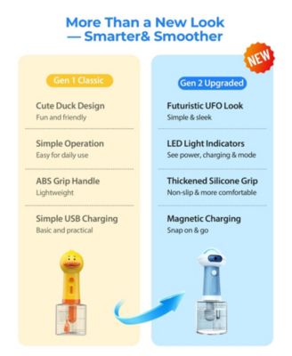 Upgrade Waterproof Electric Dog Shower Automatic Soap Dispenser Magnetic Charging Shampoo Frother Bubble Machine Pets