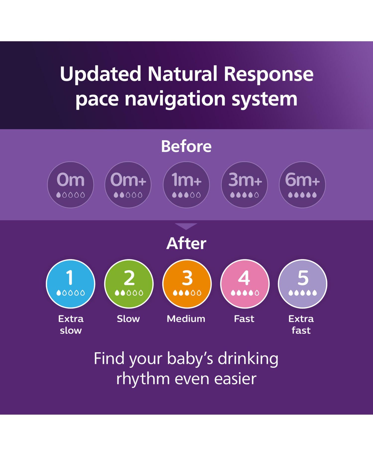 Philips Baby Bottles 3pk, 4oz.