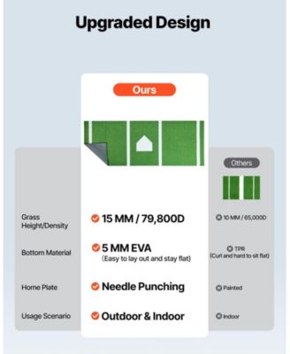 10 x 3.8 Ft Baseball Softball Hitting Mat with Foam Backing