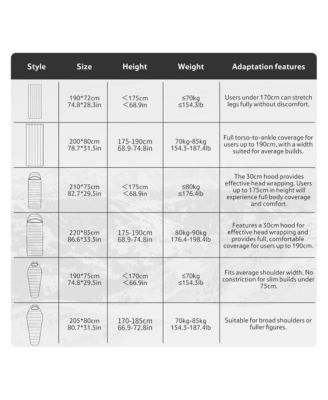 Ultralight Down Sleeping Bag, 650FP, 3-4 Season, Adults, 32-42, Waterproof, Compact, Camping