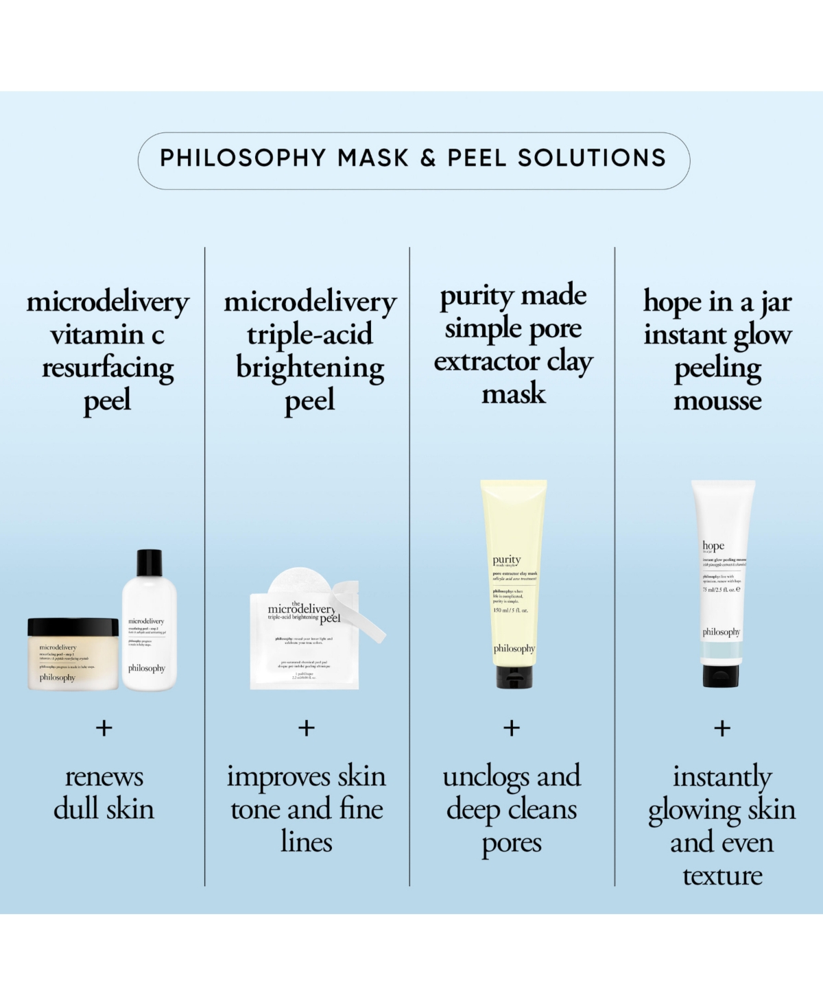 philosophy Hope In A Jar Smooth-Glow Multi-Tasking Moisturizer With Pro-Vitamin P, Glycolic & Hyaluronic Acids