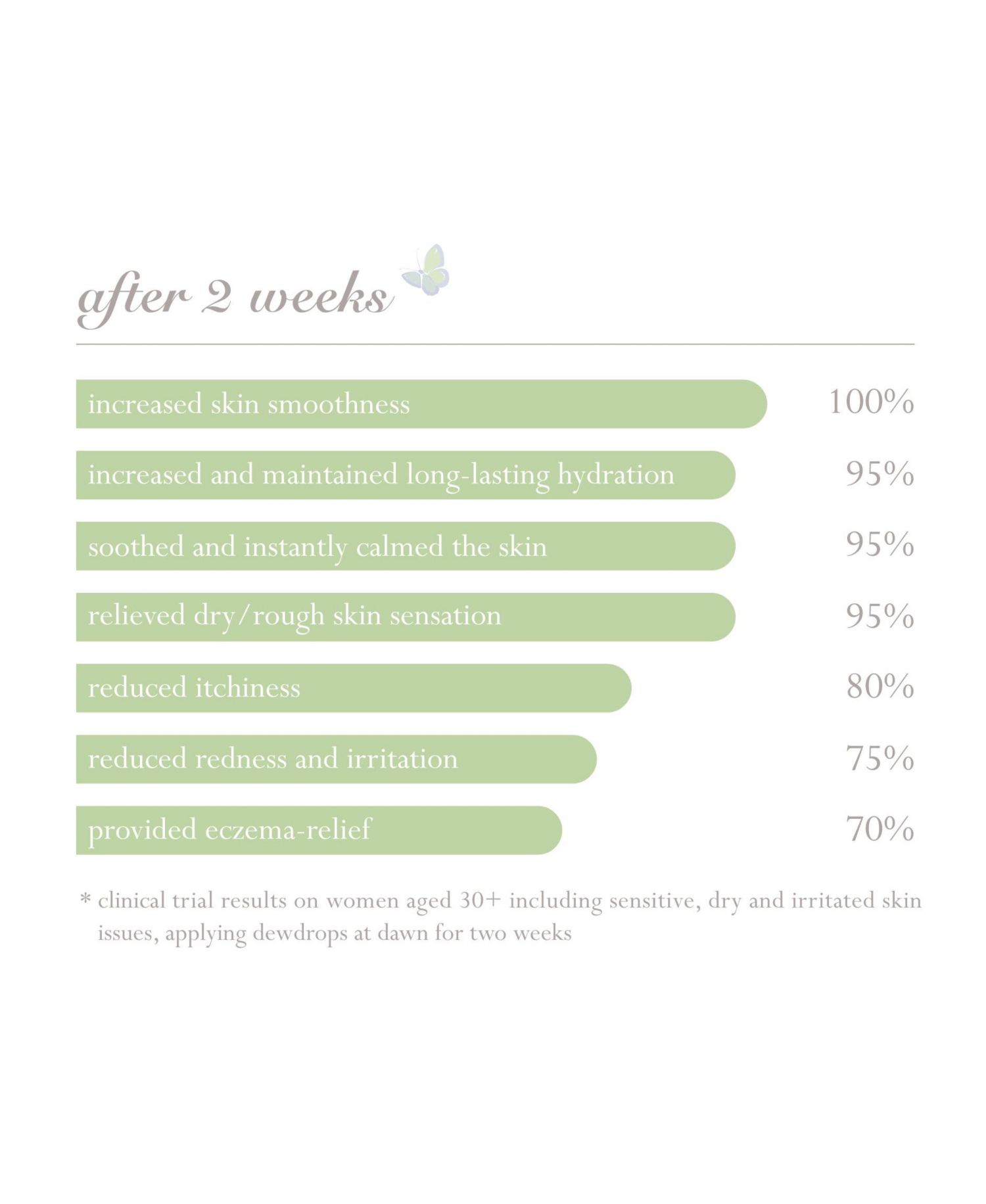 The Cleanse and Nurture Bundle