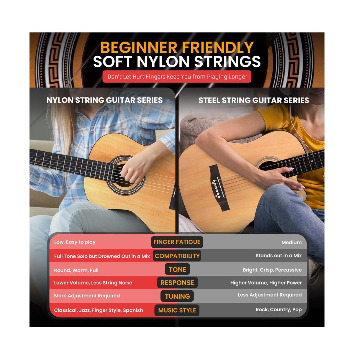 Pyle 39" 6-String Left-Hand Classical Acoustic Guitar for Beginners & Adults with Accessory Kit