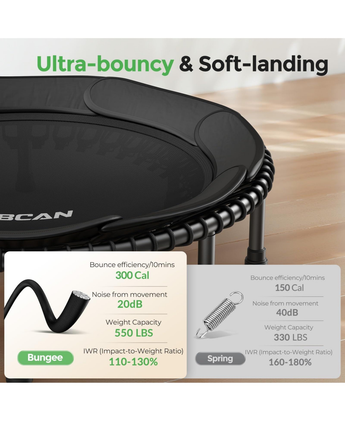 Bcan 550LBS Mini Rebounder Trampoline, 48" Foldable Fitness Trampoline with Bungees, Quiet and Stable Exercise (Without Handle)