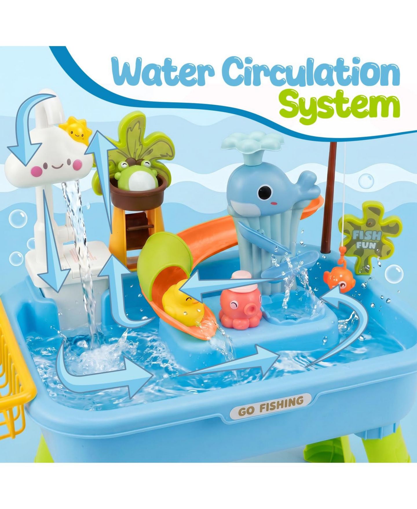 Детские игрушки GNUADZ 4-in-1 Sand Water Table, 16.5" x 11" x 20", with Electric Water Pump Activity Table, Ages 5-7, цвет: Синий — фото 4