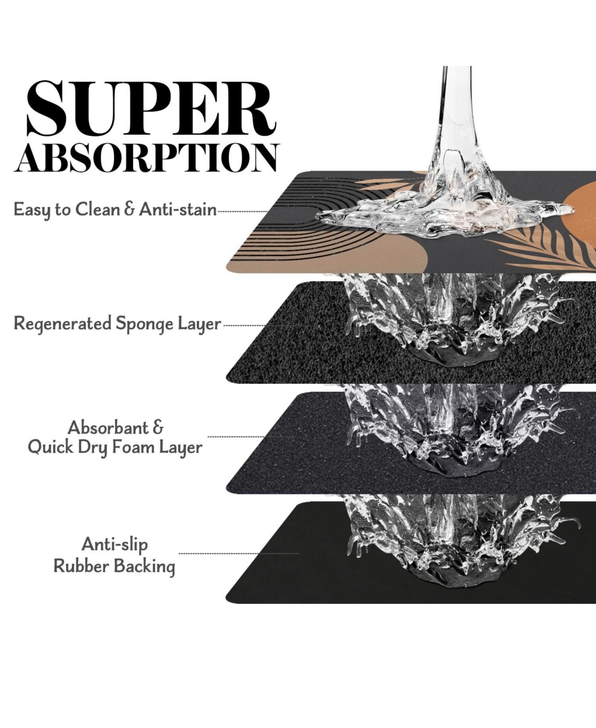 Aronkl Super Absorbent Non-Slip Pet Feeding Mat Quick Dry Floor Protector