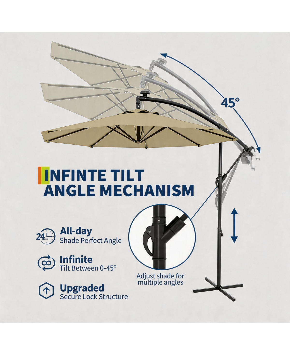 homfan 10Feet Offset Cantilever Umbrella, Waterproof Uv-Resistant, Adjustable Tilt, Steel Frame and Cross Base for Deck, Pool, Backyard