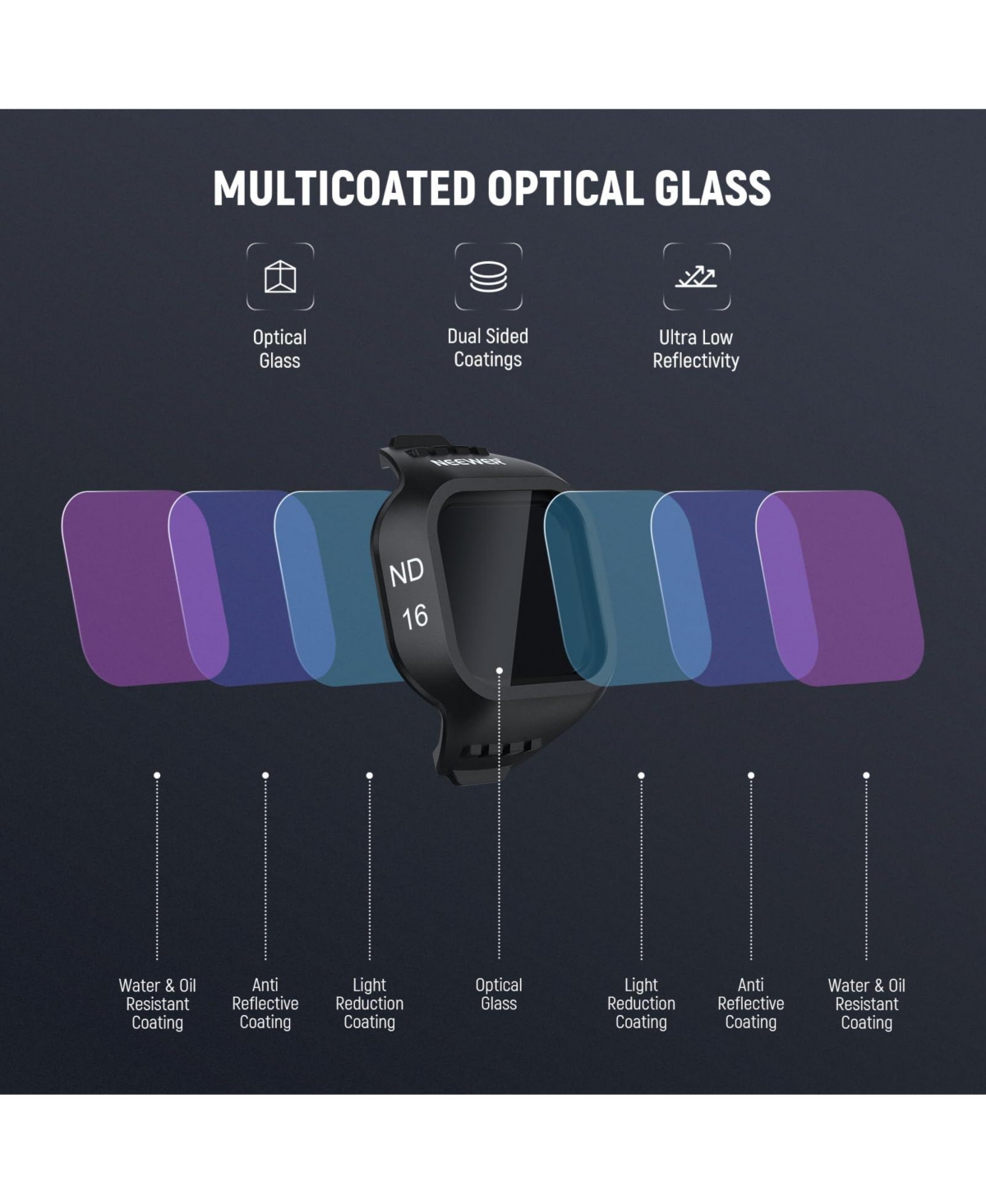 Neewer ND8 Camera Lens Accessory with ND8, ND16, ND32 for Dji Mini 5 Pro Drone