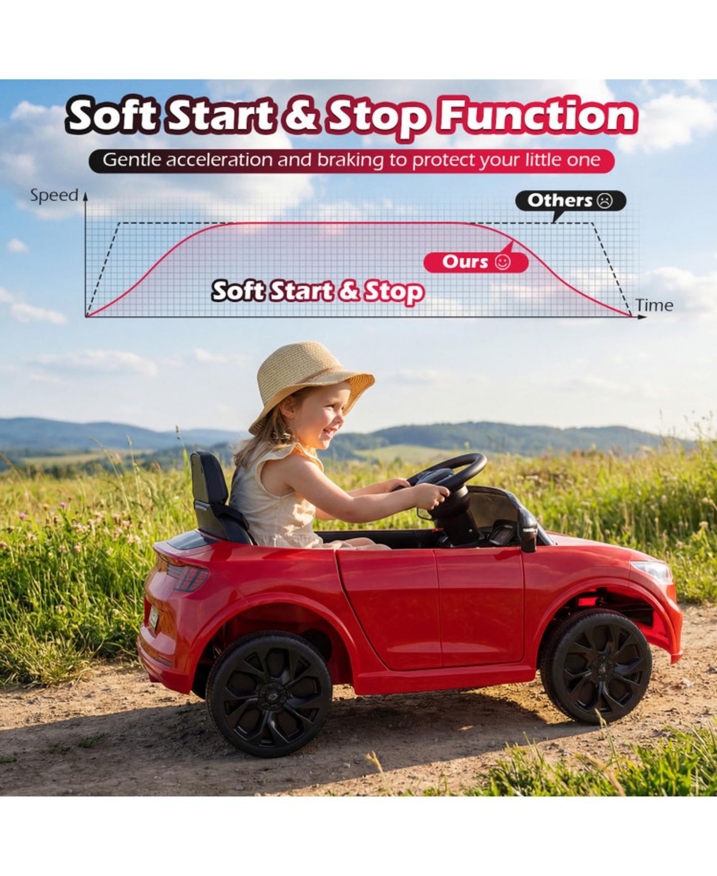 Детская игрушка HONGGE 12V Electric Coupe Ride-On with Parent Control, 36" x 22" x 17", Ages 3-8, цвет: Красный — фото 5