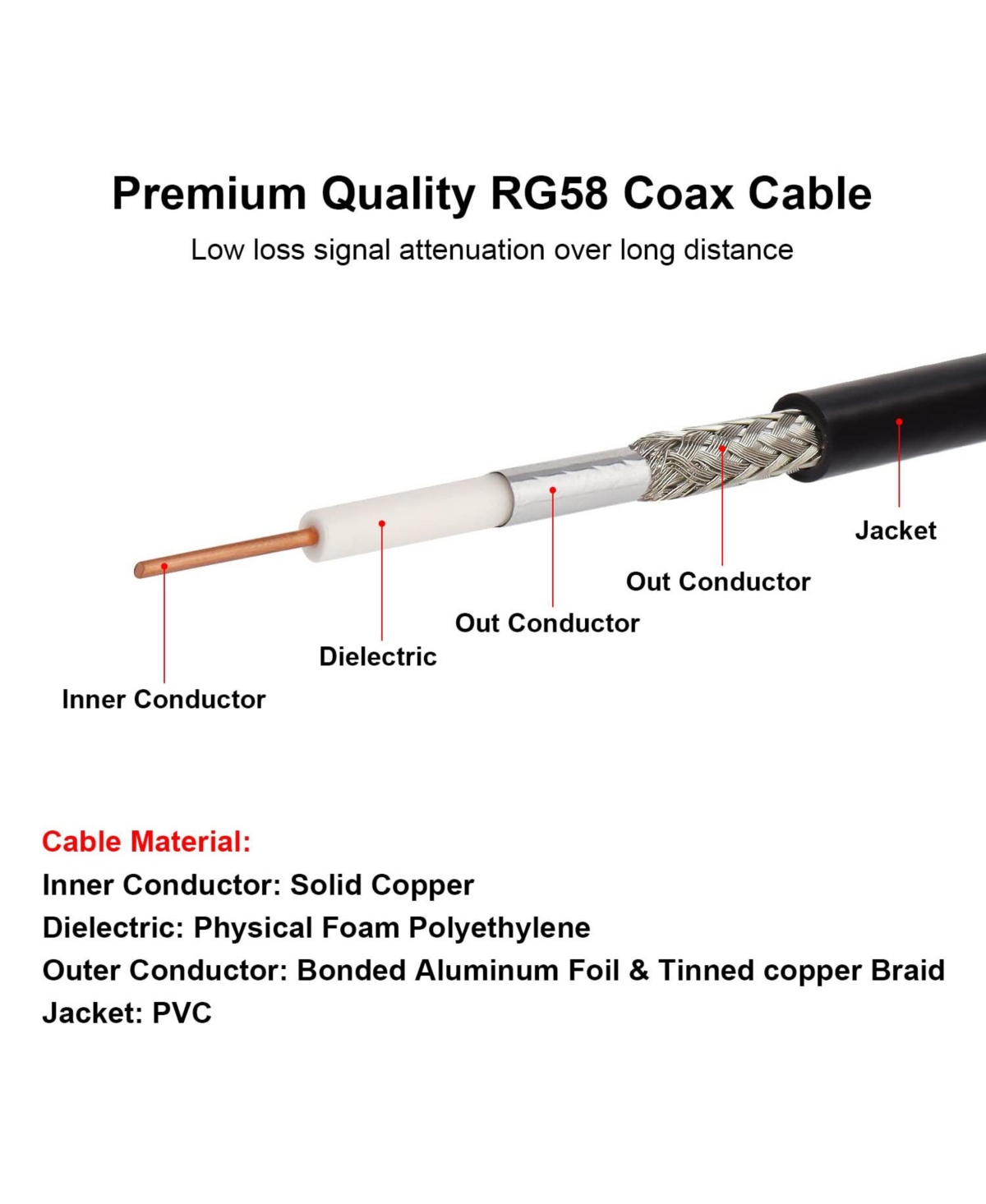 Lofree RG58 Tnc Male Connectors Coaxial Cable 25 ft.
