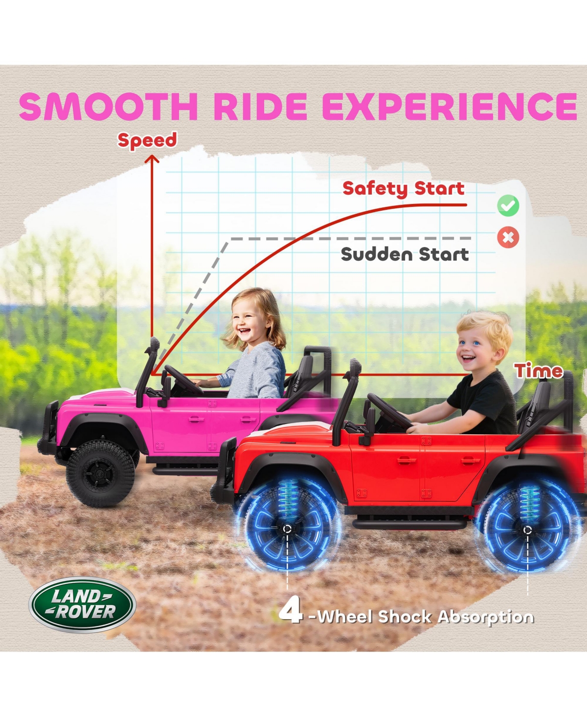 Sevorley 12V Land Rover Defender 110 Svx Ride-On Truck with Parental Remote Control, Led Lights, Ages 3-5 Years