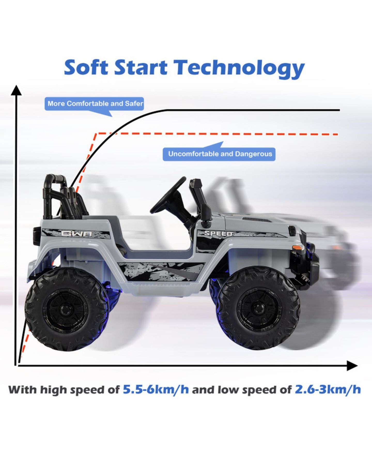 Детская игрушка HONGGE 12V Off-Road Ride-On Vehicle with Remote Control, 77 lbs Capacity, Ages 3+, цвет: Серый — фото 7