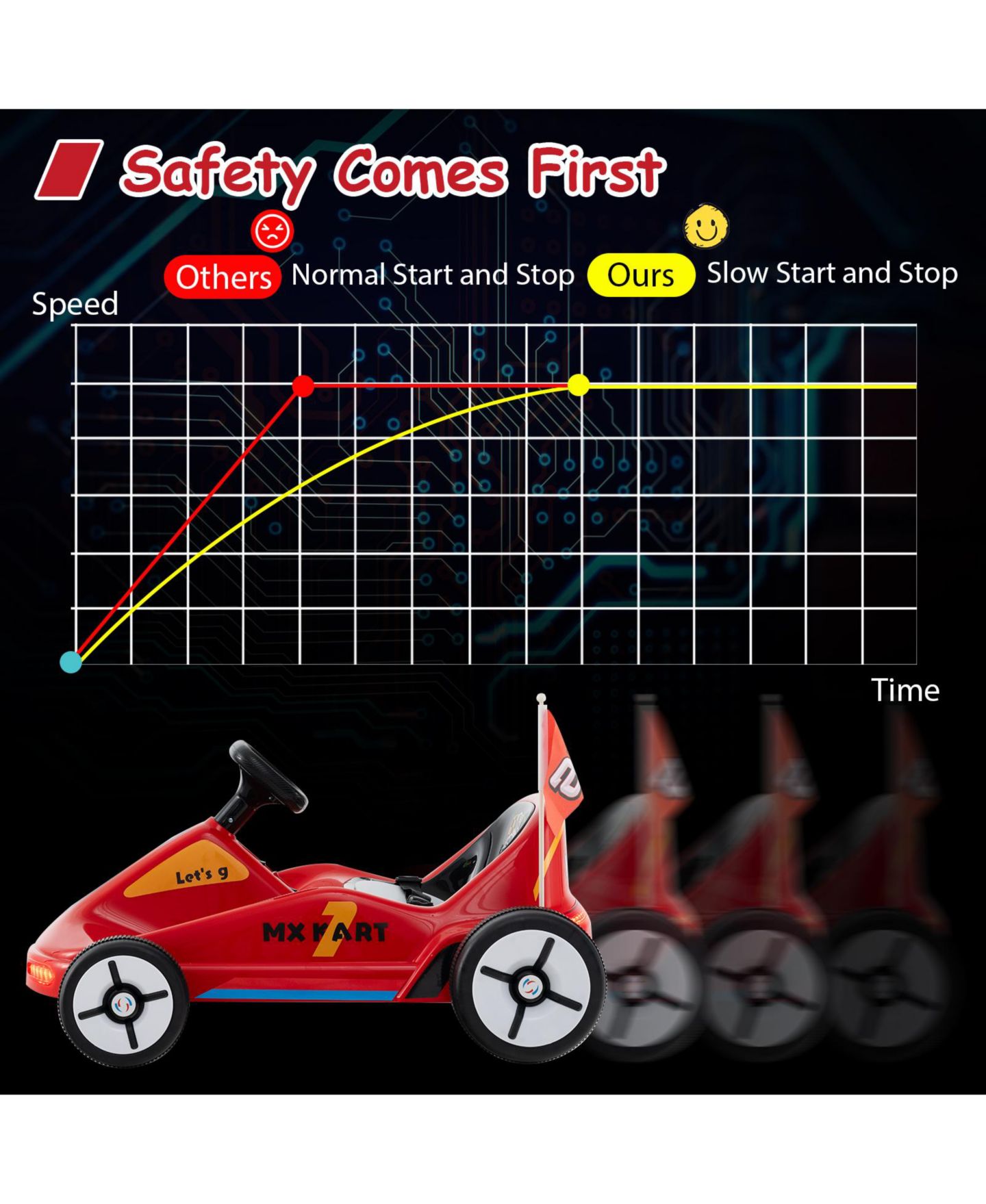 Детская игрушка Mecale Kids 12V Electric Go-Kart with Remote Control and Music — фото 7