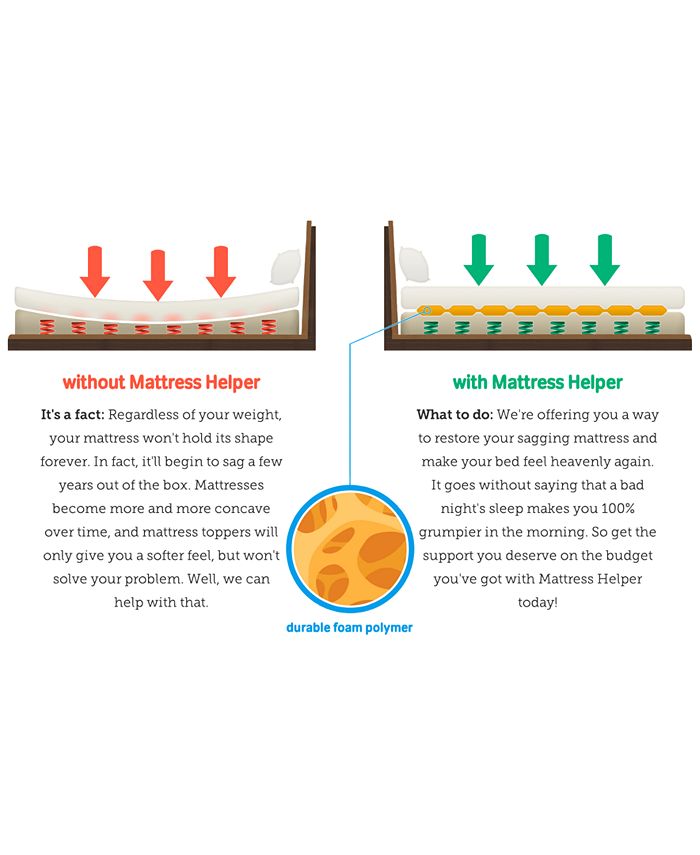 Mattress Helper King Sagging Mattress Solution, Single Side Macy's